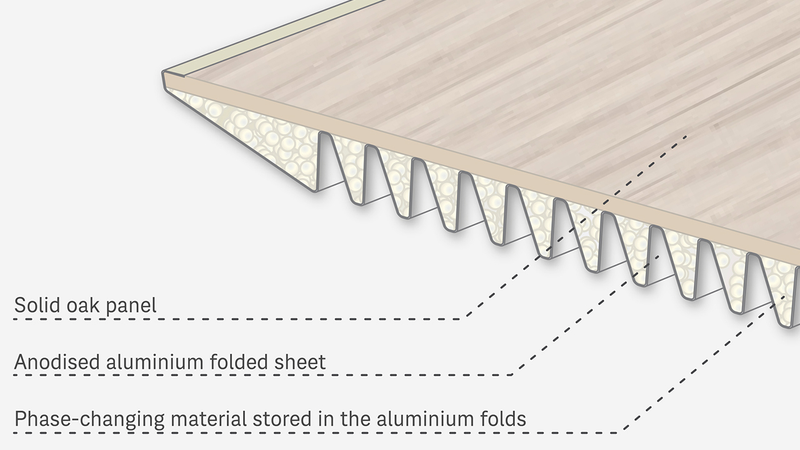 Illustration for article titled Swap Your Noisy AC for This Room Cooling Dining Table